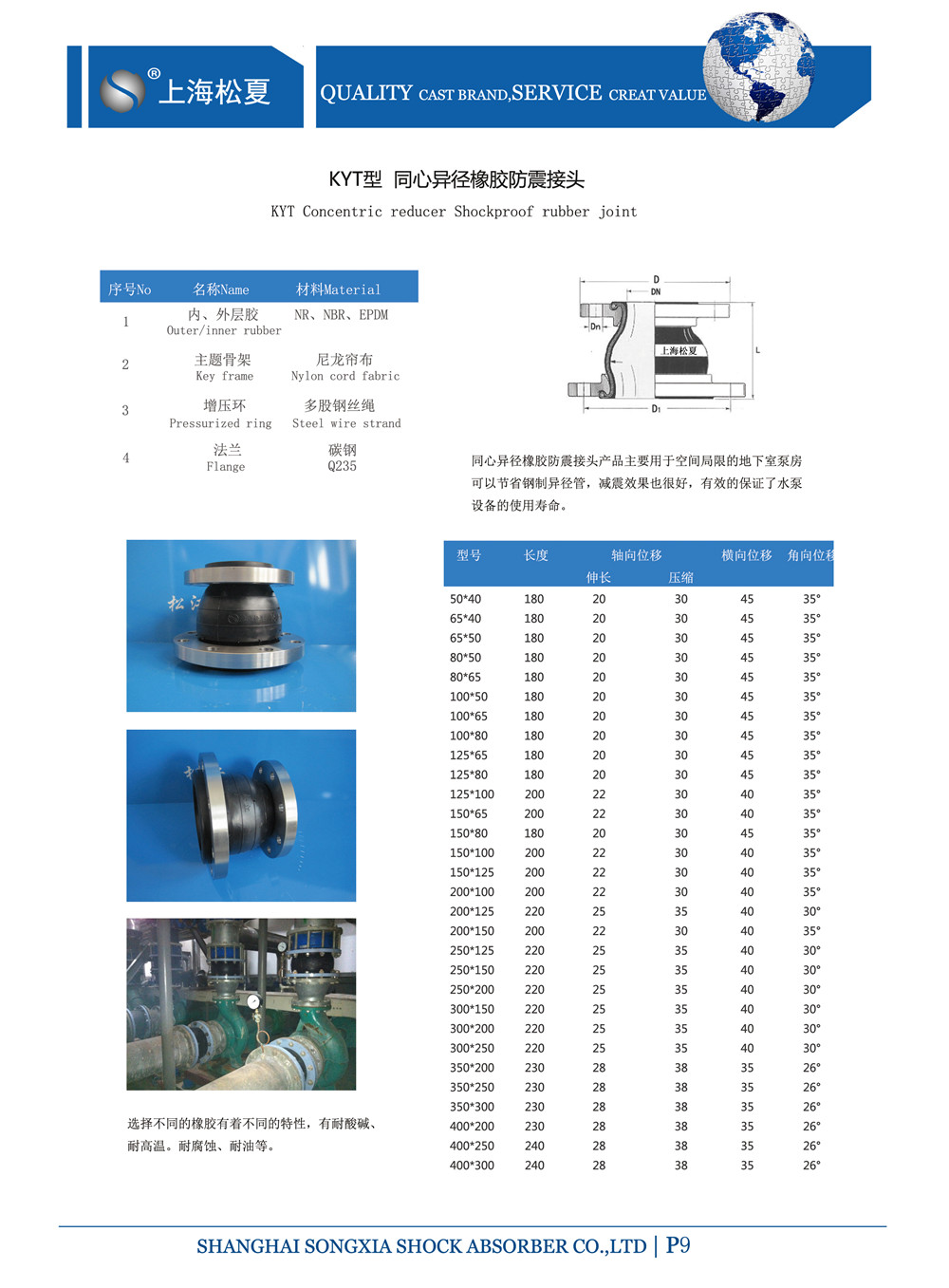 DN80*65同心变径橡胶软接头高层直连供暖机组使用