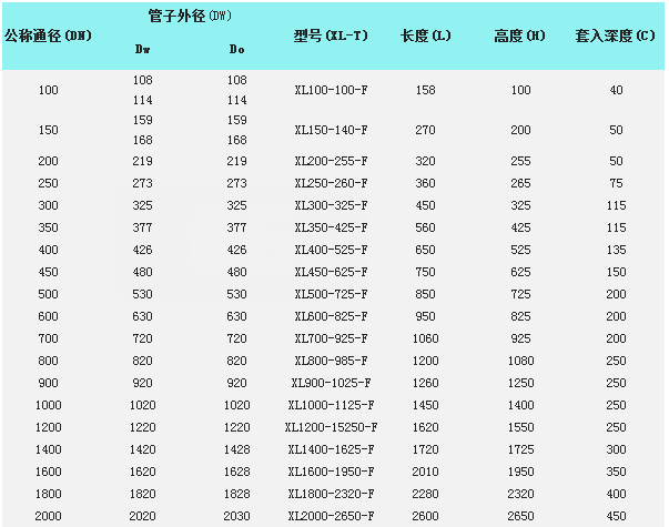 橡胶鸭嘴止回阀型号参数表