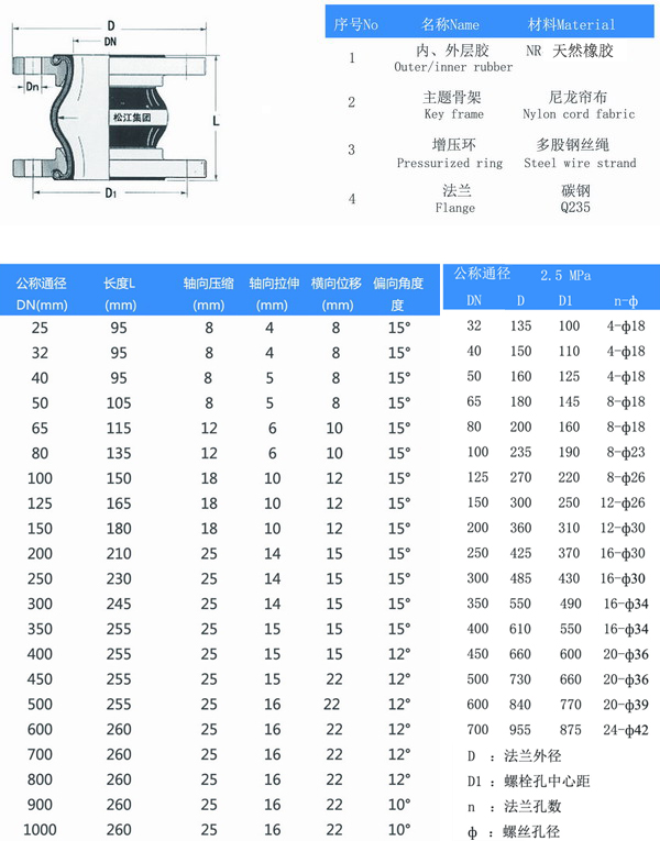 25kg91香蕉APP污视频结构图及参数表