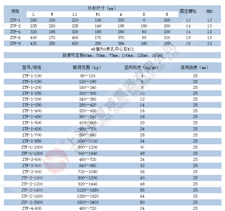 ZTF型可调式弹簧91香蕉视频黄色下载参数表