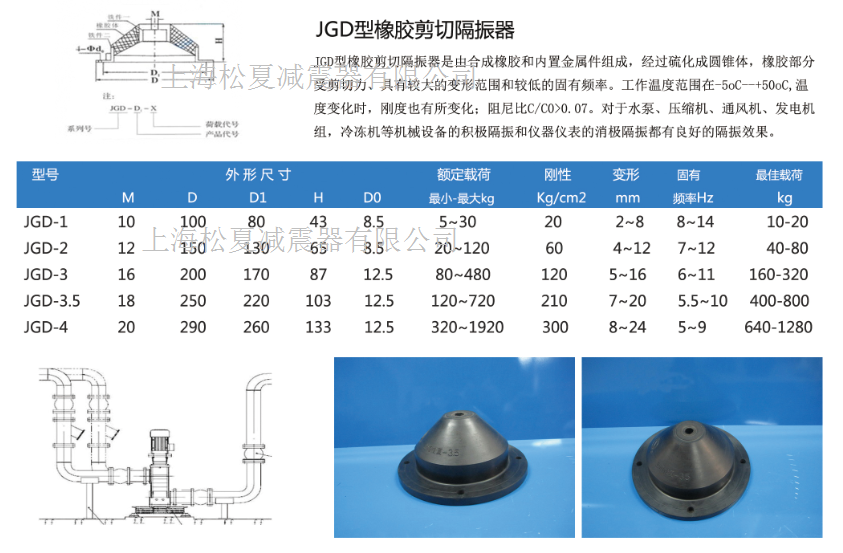 JGD型橡胶剪切隔振器结构图及型号规格参数表