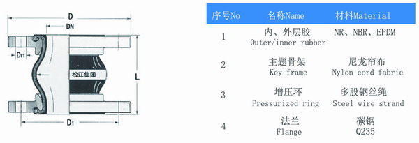 镀锌法兰91香蕉APP污视频结构图