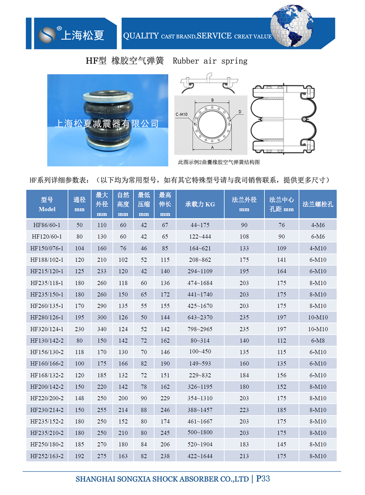 活套式橡胶91香蕉视频污版下载(HF型)结构：