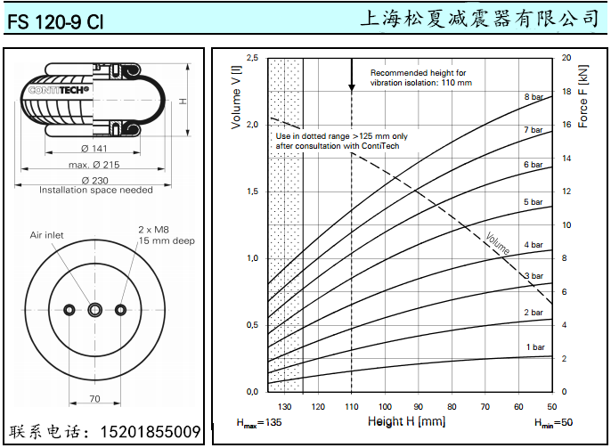 进口康迪泰克橡胶91香蕉视频污版下载FS120-9马牌橡胶气囊