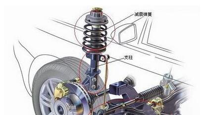 汽车制造厂气囊91香蕉视频黄色下载的减振器应注意什么