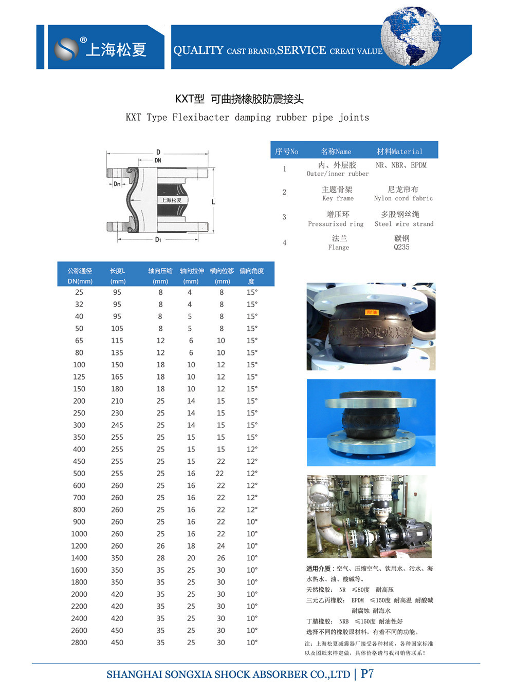 KXT型91香蕉APP污视频参数表